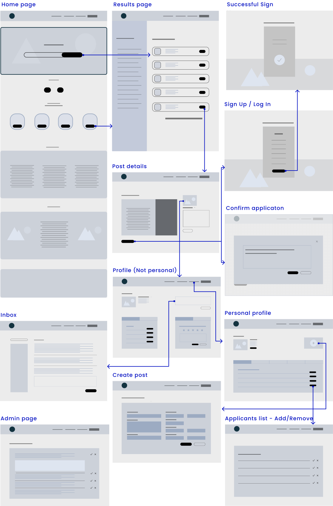 wireframes